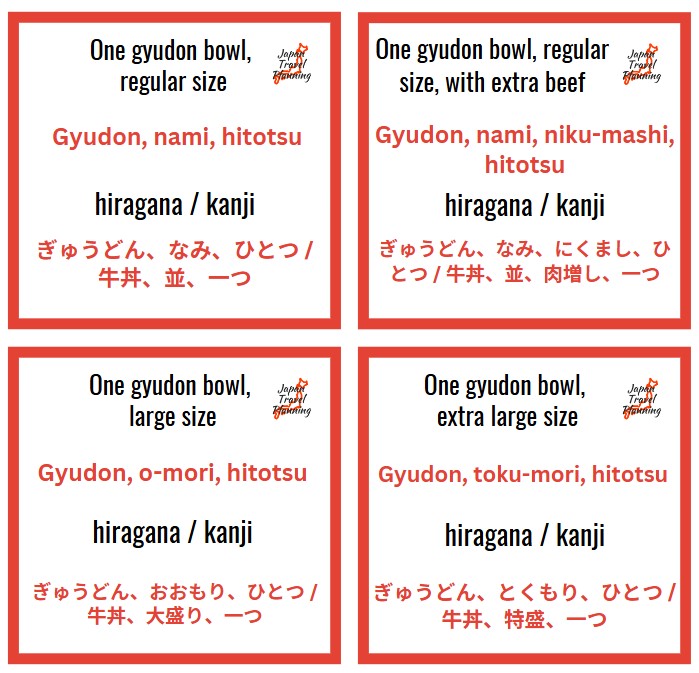 A set of four phrase cards for ordering gyudon in Japanese, each with the English translation, romaji, and hiragana/kanji. The cards read: "One gyudon bowl, regular size" - Gyudon, nami, hitotsu - ぎゅうどん、なみ、ひとつ / 牛丼、並、一つ "One gyudon bowl, regular size, with extra beef" - Gyudon, nami, nikumashi, hitotsu - ぎゅうどん、なみ、にくまし、ひとつ / 牛丼、並、肉増し、一つ "One gyudon bowl, large size" - Gyudon, o-mori, hitotsu - ぎゅうどん、おおもり、ひとつ / 牛丼、大盛り、一つ "One gyudon bowl, extra large size" - Gyudon, toku-mori, hitotsu - ぎゅうどん、とくもり、ひとつ / 牛丼、特盛、一つ