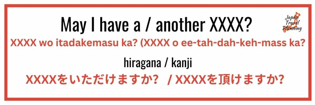 Image displaying a phrase card for learning Japanese. The card features the English phrase "May I have a / another XXXX?" followed by the Japanese pronunciation "XXXX wo itadakemasu ka? (XXXX o ee-tah-dah-keh-mass ka?)." Below, it shows the hiragana and kanji script "XXXXをいただけますか? / XXXXを頂けますか?." In the top right corner, there is a small logo for "Japan Travel Planning."