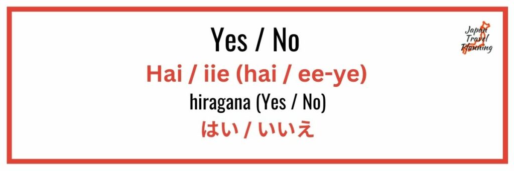 Image displaying a phrase card for learning Japanese. The card features the English words "Yes / No," followed by their Japanese pronunciations "Hai / iie (hai / ee-ye)." Below, it shows the hiragana script "はい / いいえ." In the top right corner, there is a small logo for "Japan Travel Planning."