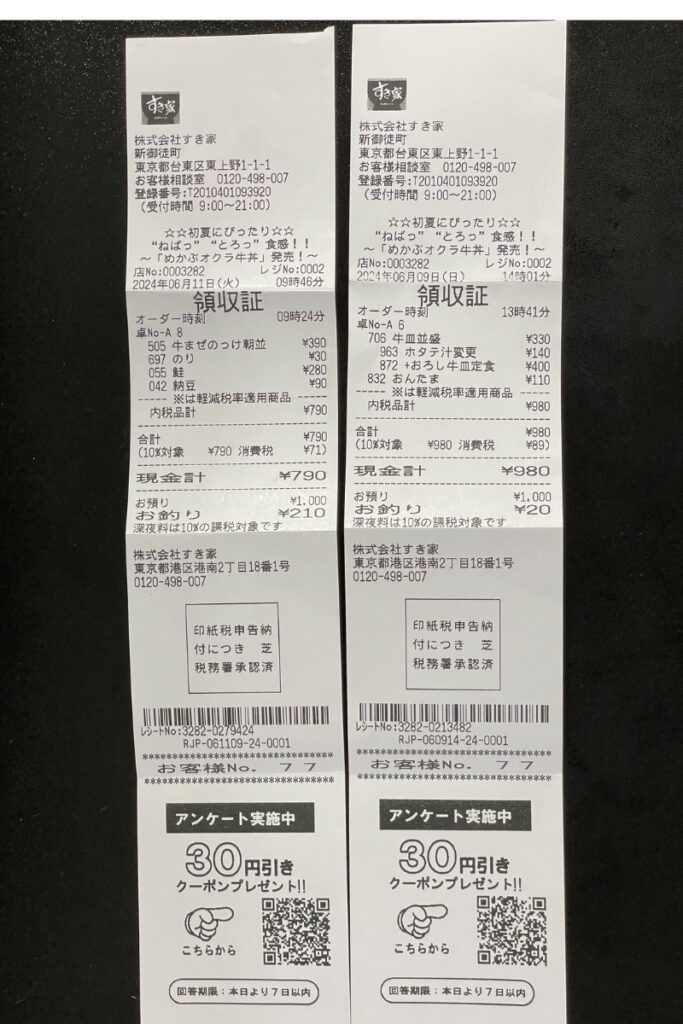 Two receipts from Sukiya showing details of orders. The left receipt shows an order placed at 09:24 AM totaling ¥790, which includes items like a breakfast combo and additional dishes. The right receipt shows an order placed at 13:41 PM totaling ¥980, including items such as beef and soup. Both receipts feature the Sukiya logo, order times, itemized lists with prices, and QR codes at the bottom for a survey with a ¥30 coupon incentive.