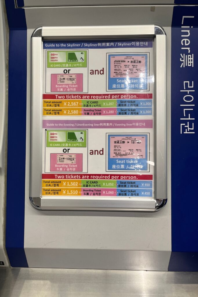 A fare information board at a Keisei Skyliner ticketing area displays the ticket requirements for riding the Skyliner and Evening Liner services. The board explains that two tickets are required per person: either an IC card (such as Suica or Pasmo) or a boarding ticket, plus a separate seat ticket. It details the total costs for each option, with the Skyliner fare being around ¥2,567 with an IC card and ¥2,580 with a boarding ticket, while the Evening Liner fare is lower at around ¥1,502 with an IC card and ¥1,510 with a boarding ticket. The board provides information in multiple languages, including English, Japanese, Korean, and Chinese.